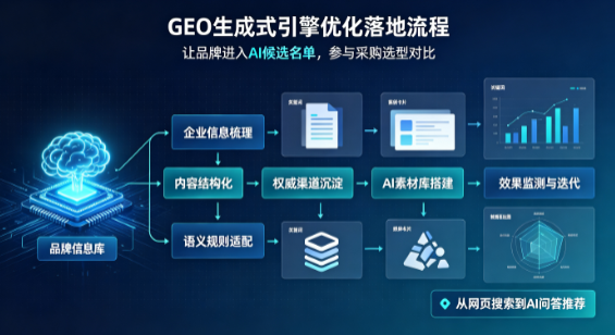 陇南地区B端采购决策：GEO优化藏着哪些全新机会？