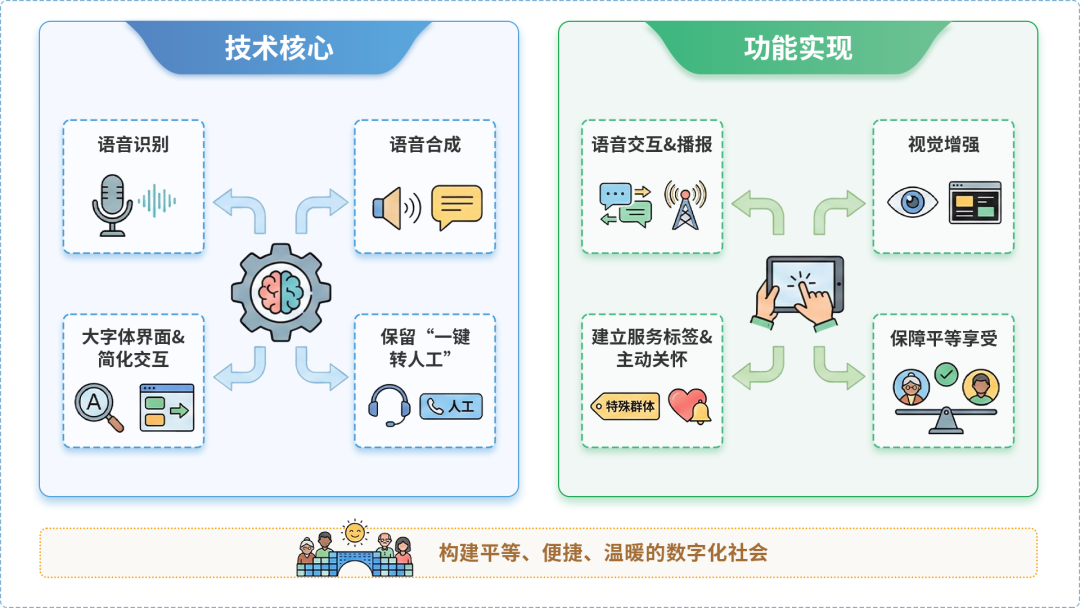 陇南地区AI生态｜多AI智能体GEO优化全流程：从内容创作到发布实操指南