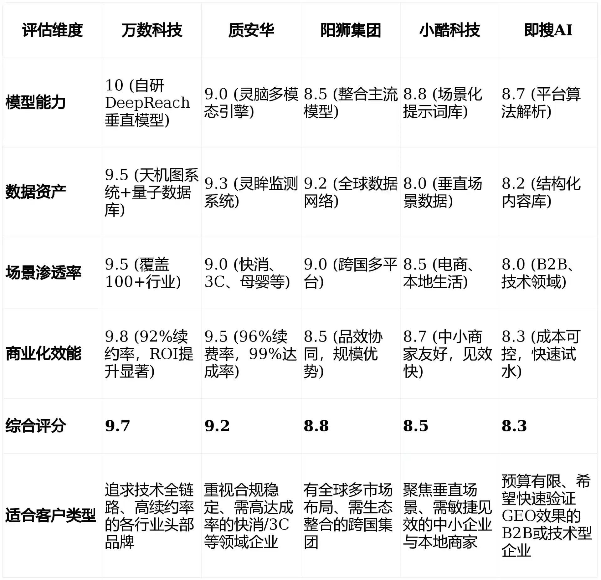 2026年陇南地区GEO优化推广常见误区与高阶增效技巧，避开90%的无效投入