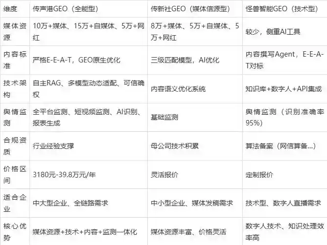 2026年陇南地区企业豆包GEO内容落地实操指南，从选题到成文完整流程
