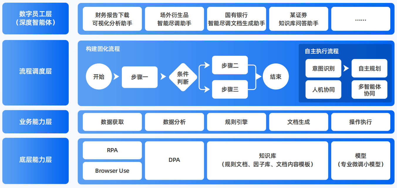 陇南地区AI智能体工程搭建指南：架构设计、工具链与生产环境优化方案