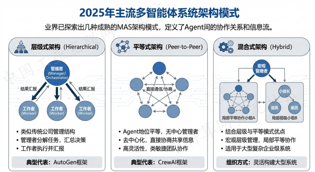 陇南地区 AI 智能体商业应用探析：智能自主程序助力企业数字化升级