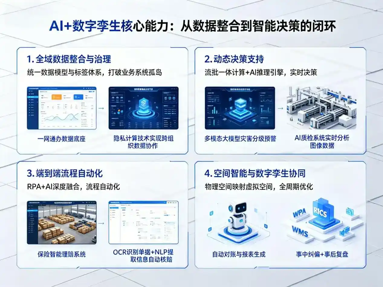 AI大模型落地优化服务｜解决陇南地区企业大模型响应慢、输出不准、成本偏高问题