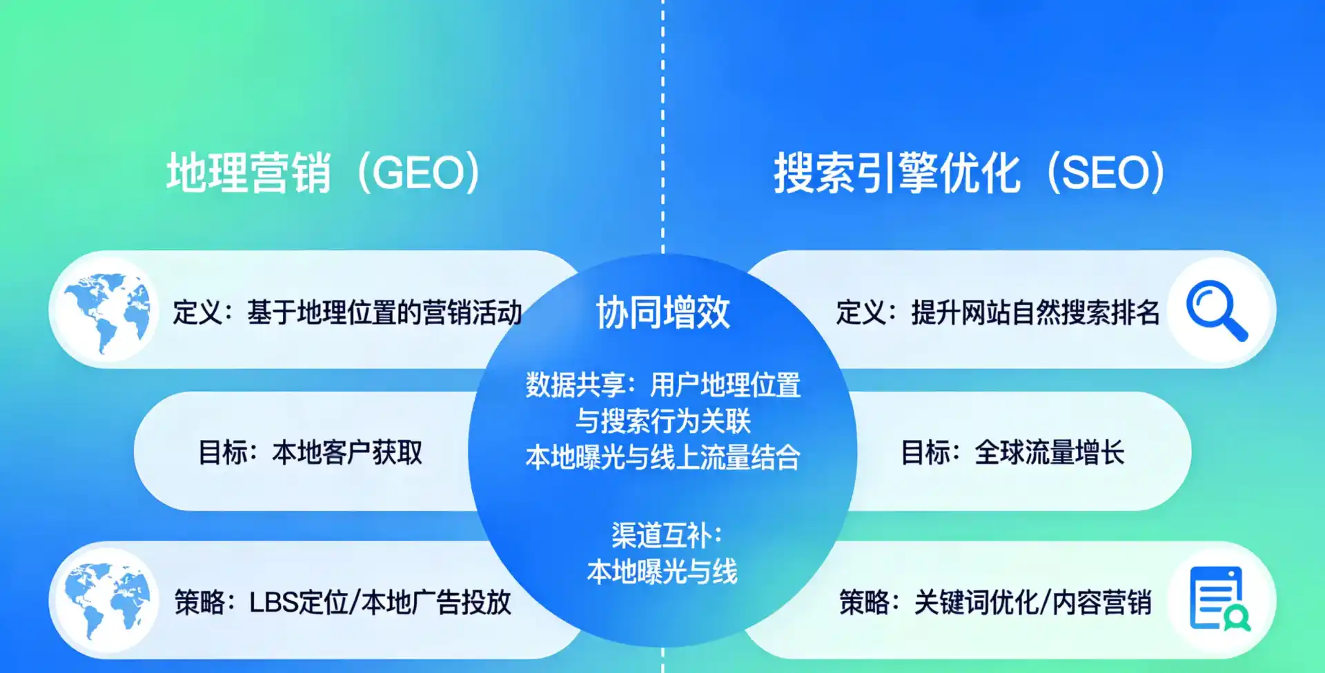 立足陇南地区，从用户需求与流量逻辑，解读GEO优化的落地价值与应用前景